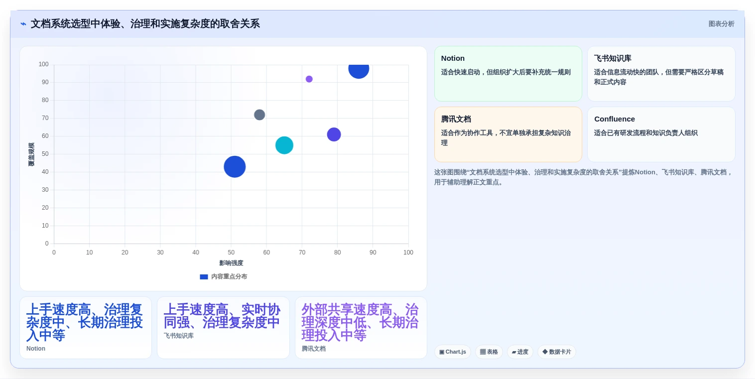 2026年效率之选:6大好的文档管理系统工具深度对比