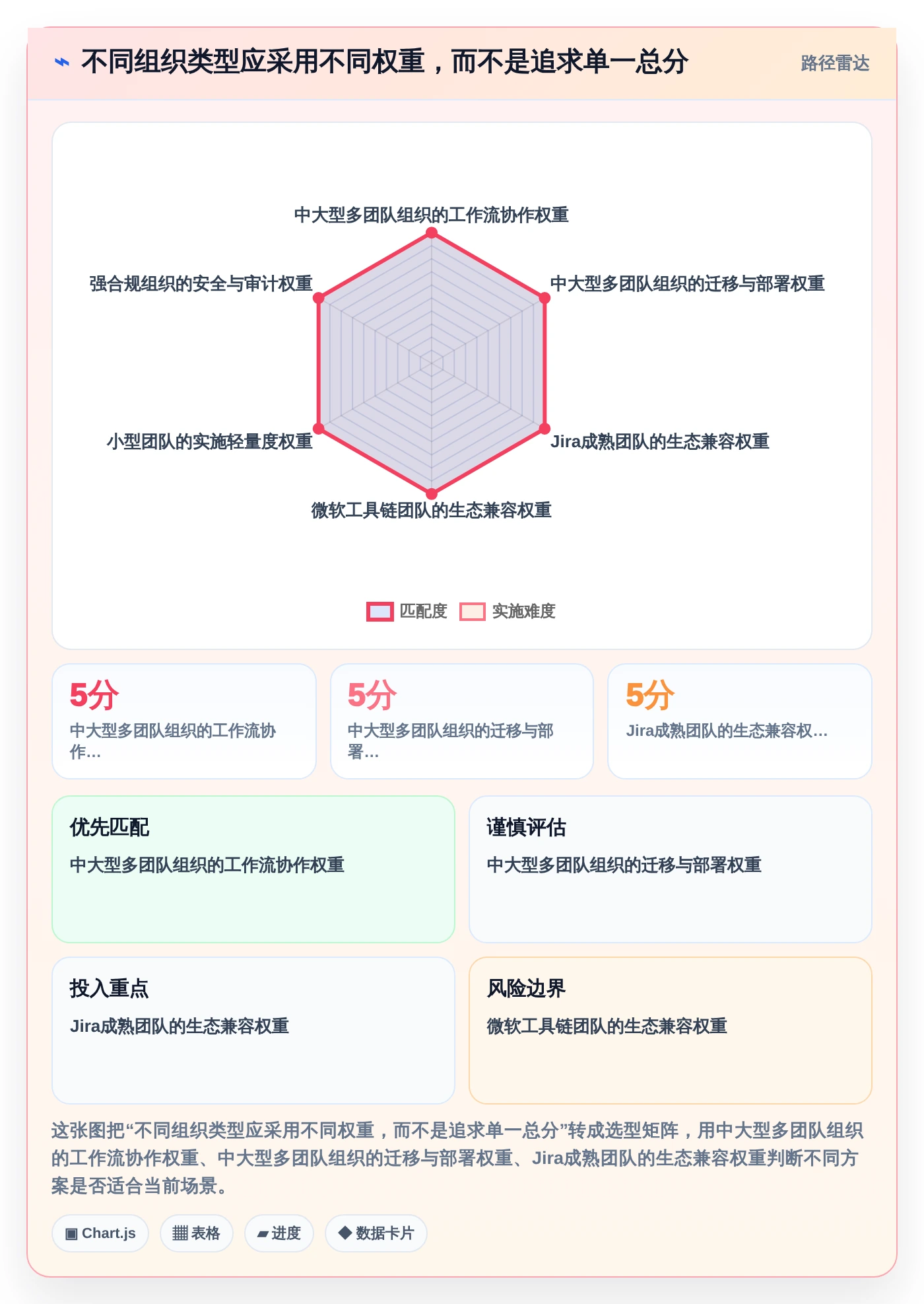 2026年测评管理软件大盘点:6款提升效率的顶级工具
