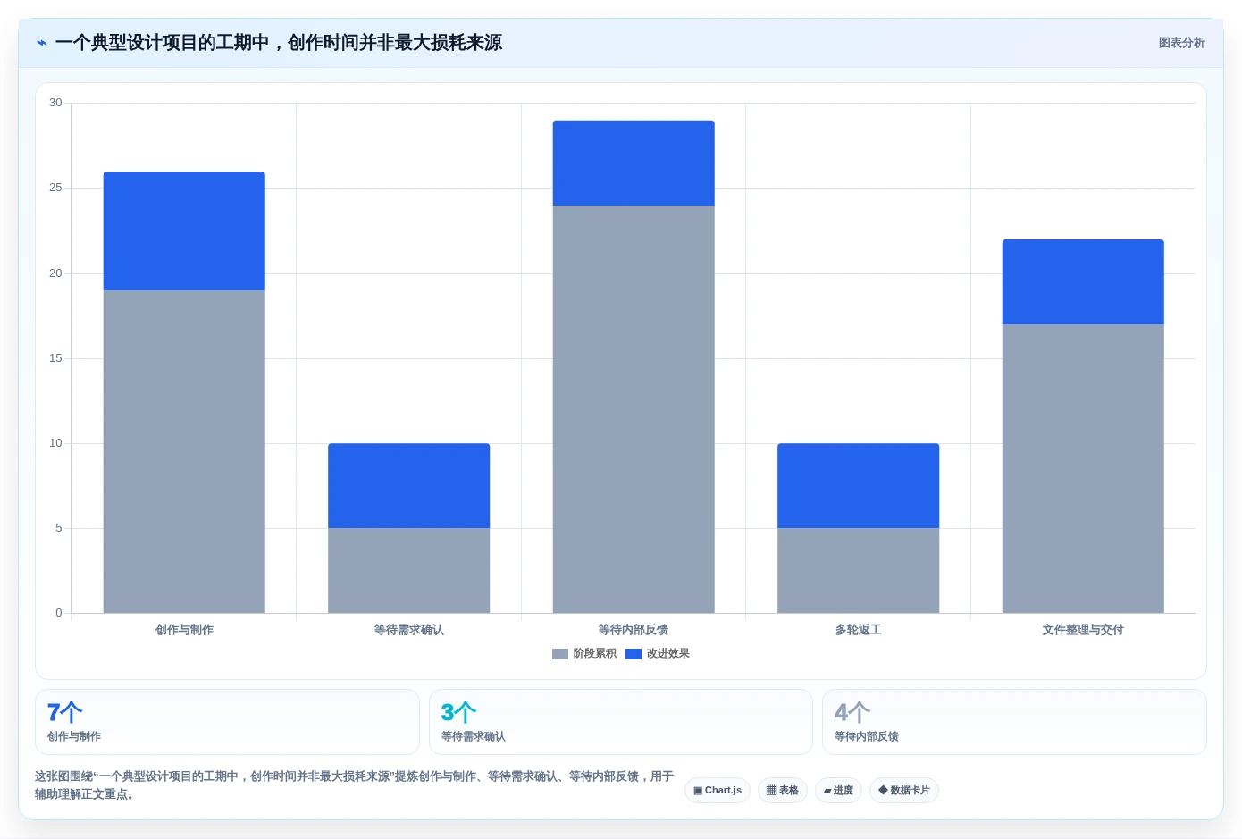 选择困难症?2026年最适合你的5大设计项目管理软件对比