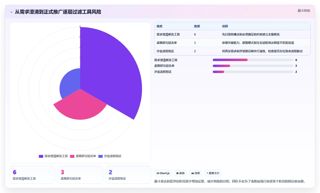 2026年研发效率新突破：6款顶级研发软件工具大比拼