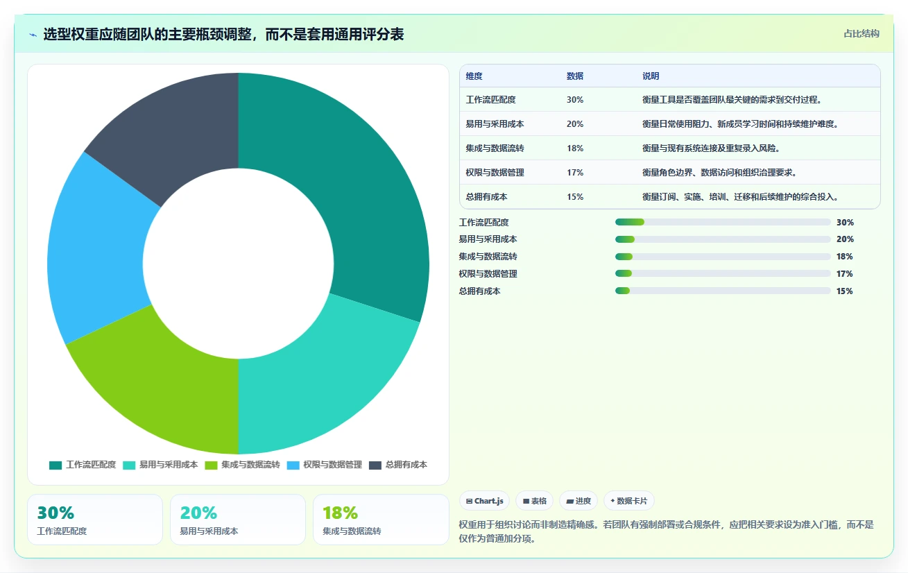 2026 年产品管理系统工具盘点:最热门的 6 款工具详解