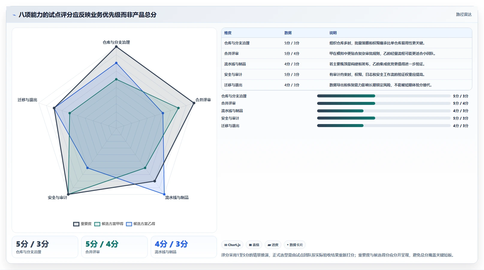 解密2026年最佳项目代码管理平台:8大功能对比助你选择理想工具