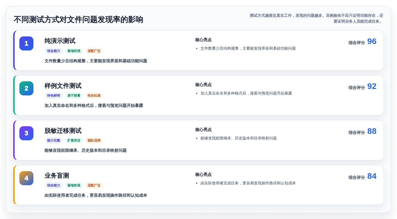 从入门到精通:2026年在线文件管理工具选型完全指南