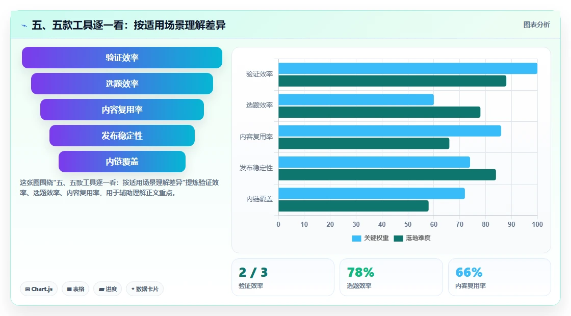 五、五款工具逐一看:按适用场景理解差异