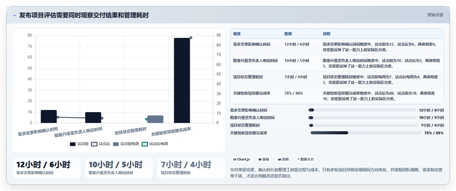 远程办公新时代：2026年6款革新型团队工作任务管理软件深度测评