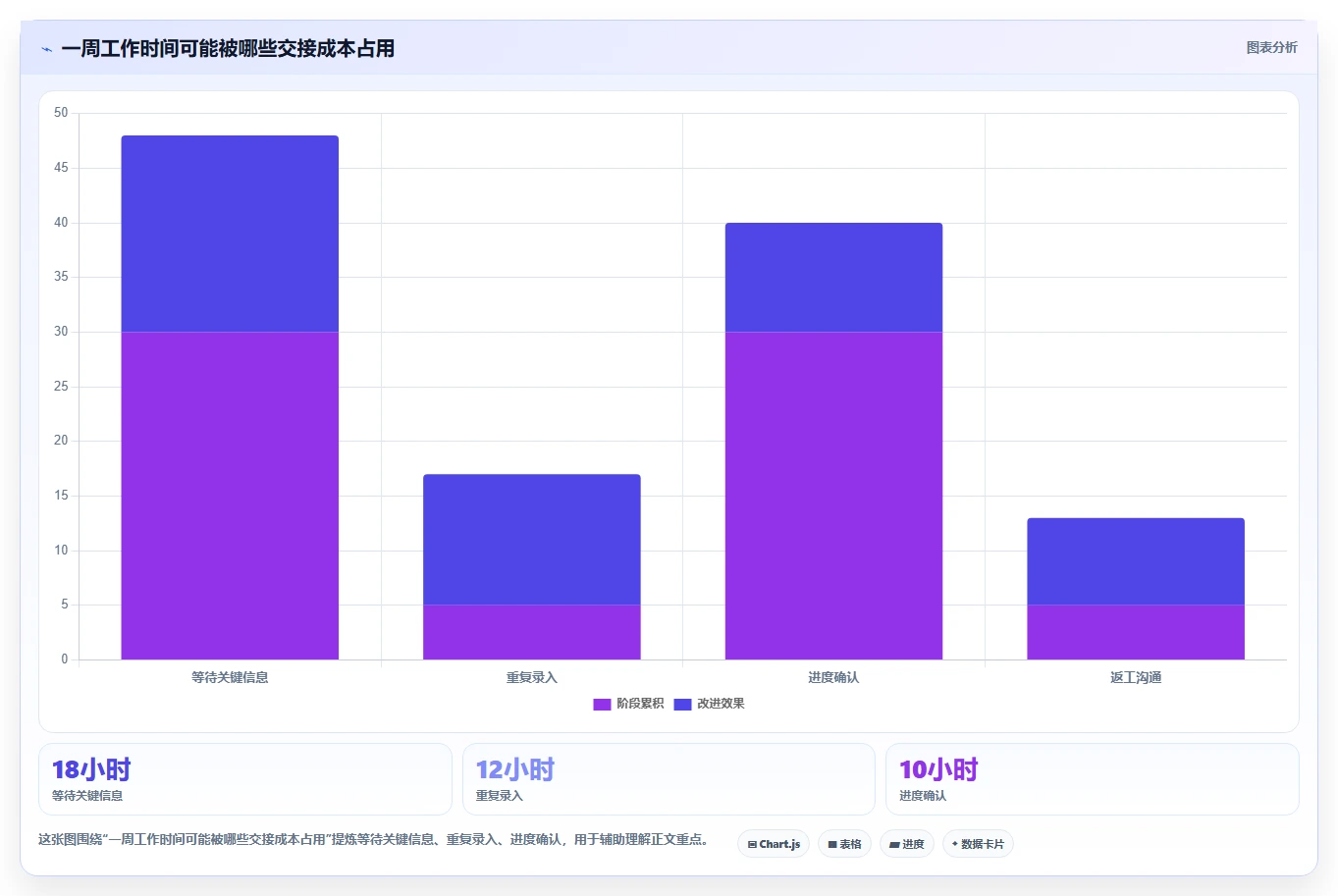 2026年项目效率革命:6大产品管理系统工具深度对比
