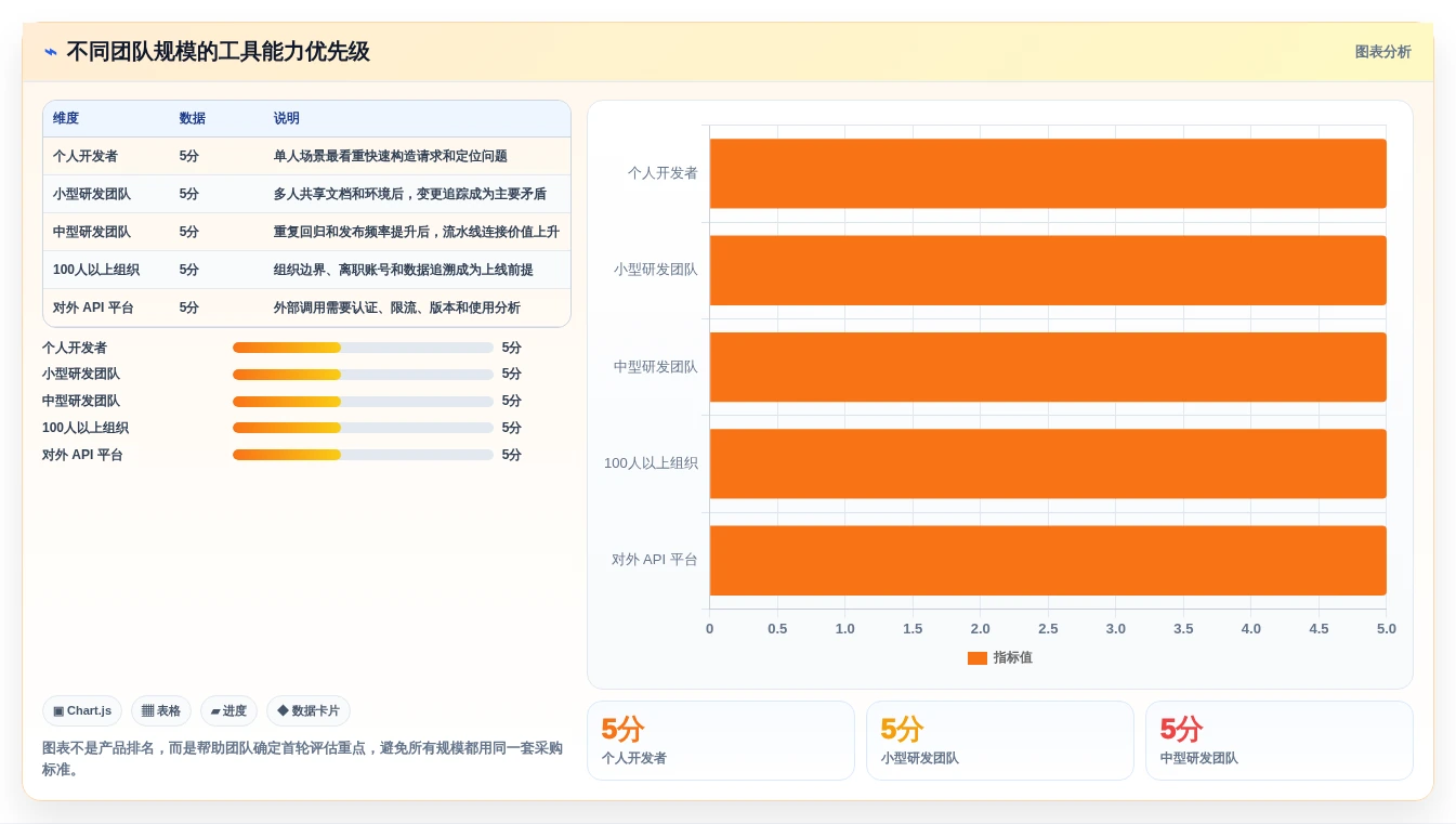 如何选择最适合你的软件接口管理工具？2026年版选型指南