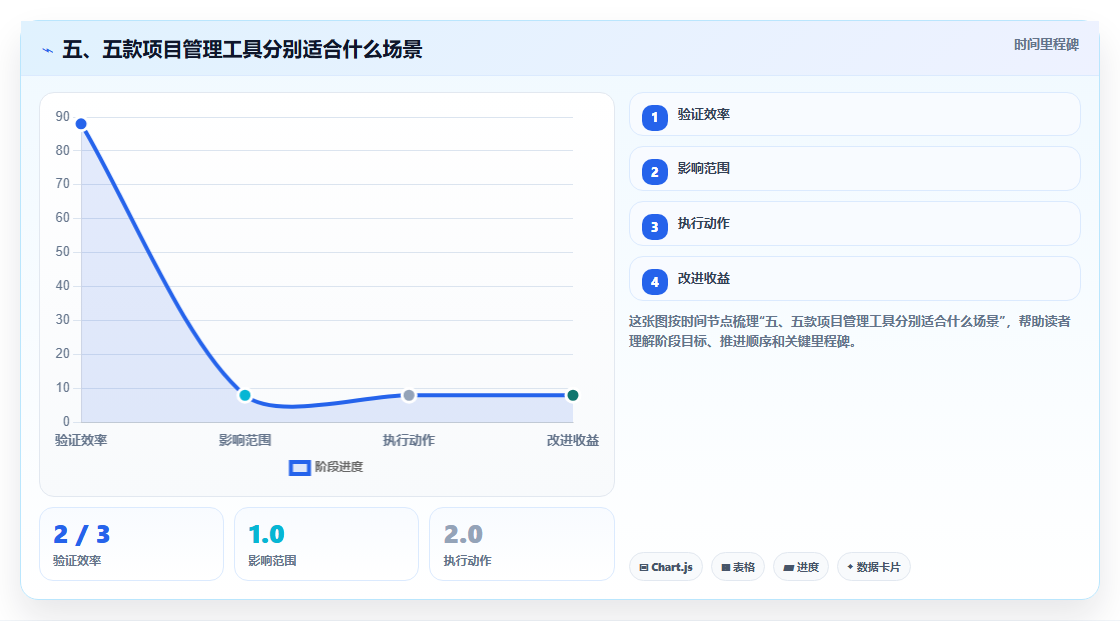 五、五款项目管理工具分别适合什么场景