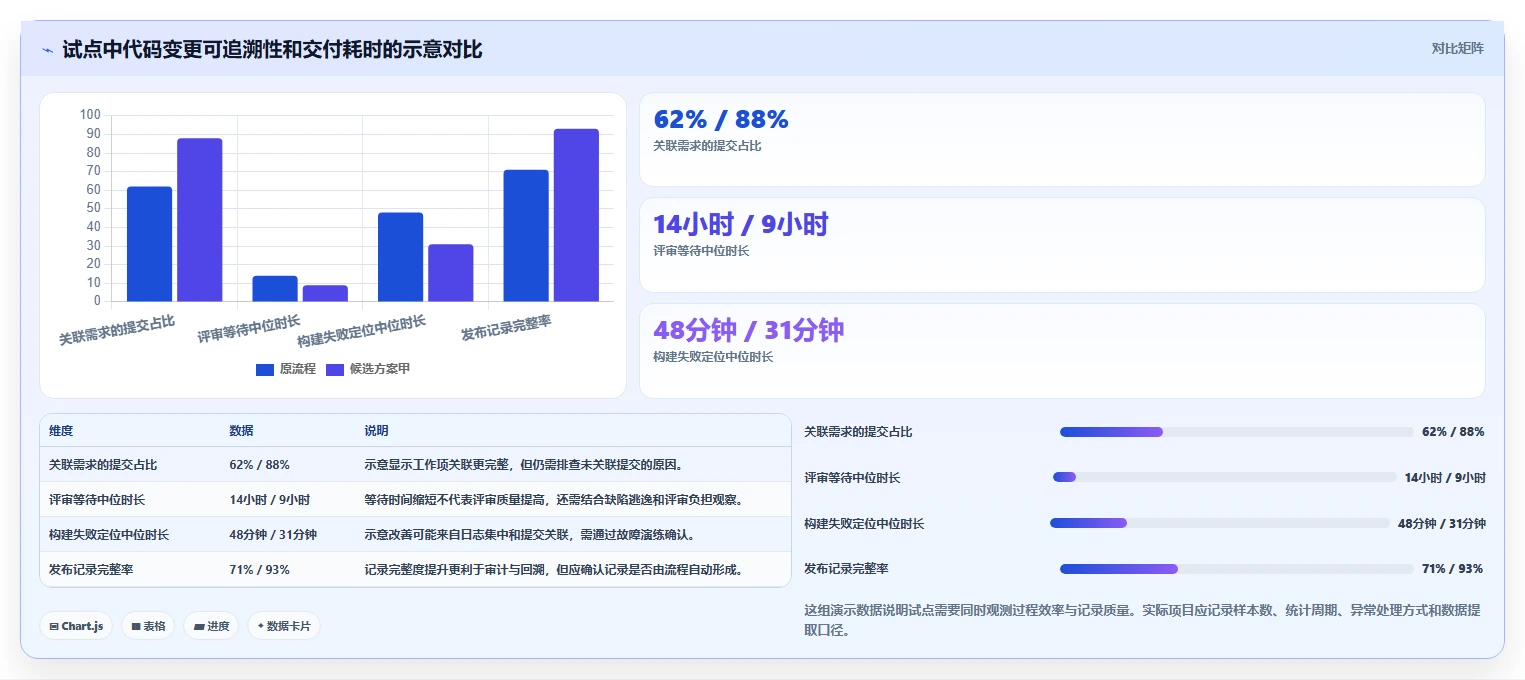 项目经理必看:2026年5款革新性项目代码管理平台工具盘点