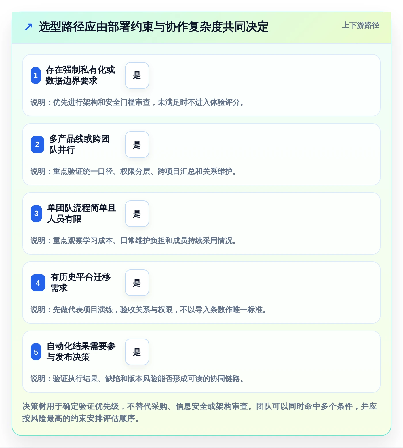 如何选择最佳用例设计工具？2026年项目经理必读指南