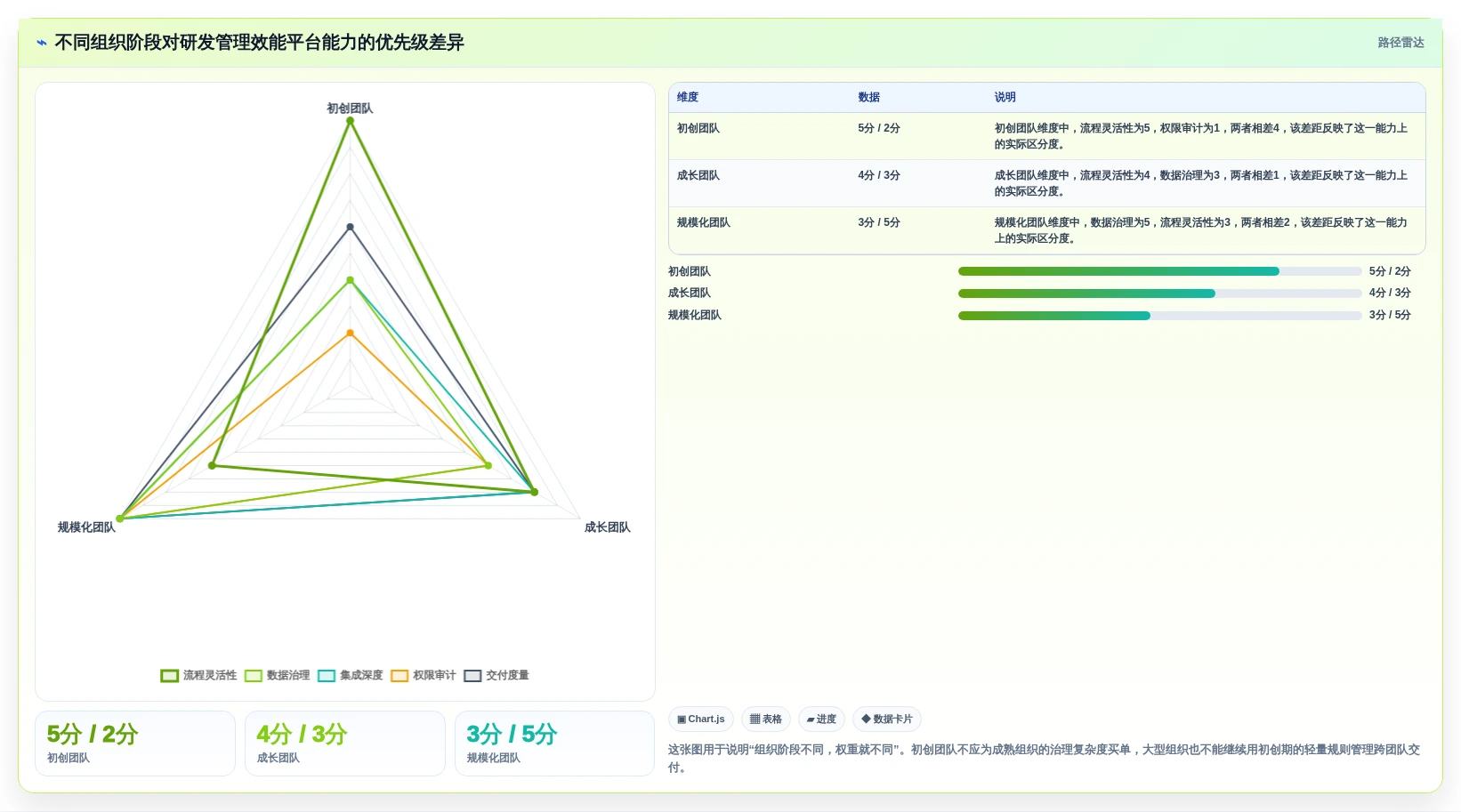 从初创到大厂：2026年研发管理效能平台选型指南