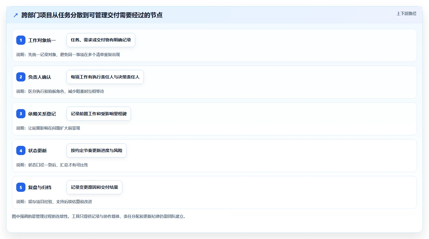 2026十大项目管理工具哪家强:选型对比与场景适配指南