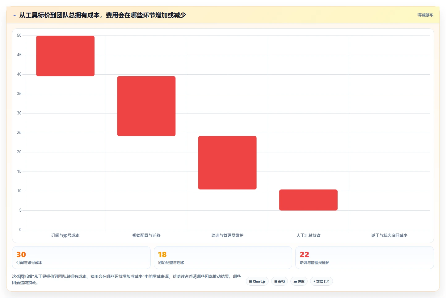 2026年效率之选:6款多人协同待办工具全面对比