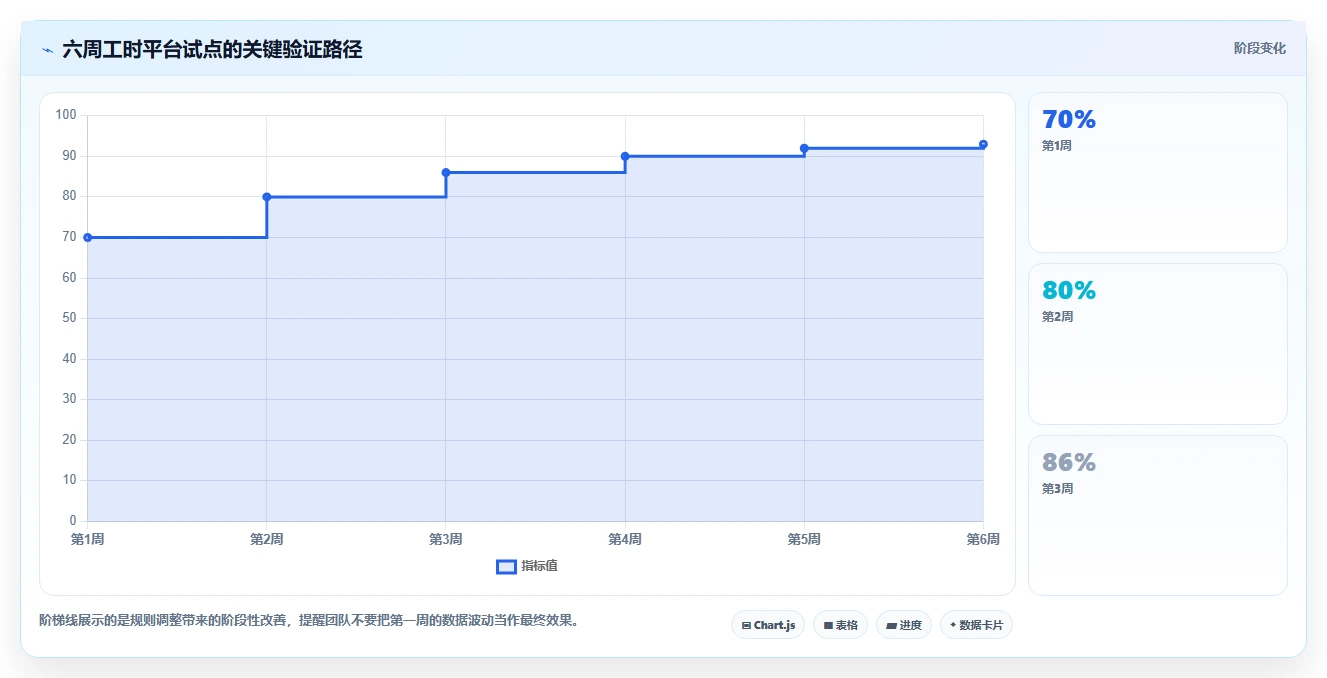 2026年工时统计平台大比拼：6款顶级工具助力项目管理效率提升