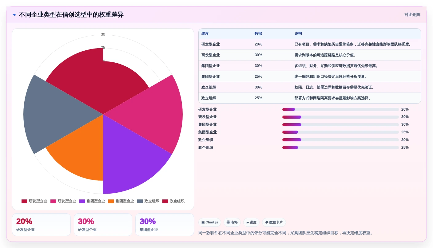2026年信创应用软件大盘点:6款助力企业数字化转型的顶级工具