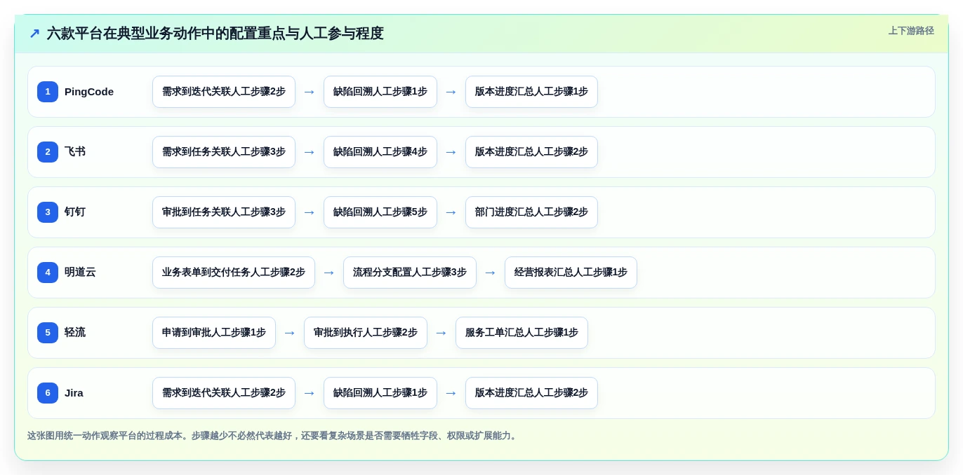 2026年效率提升秘籍:6款顶级可视化综合管理平台软件大PK