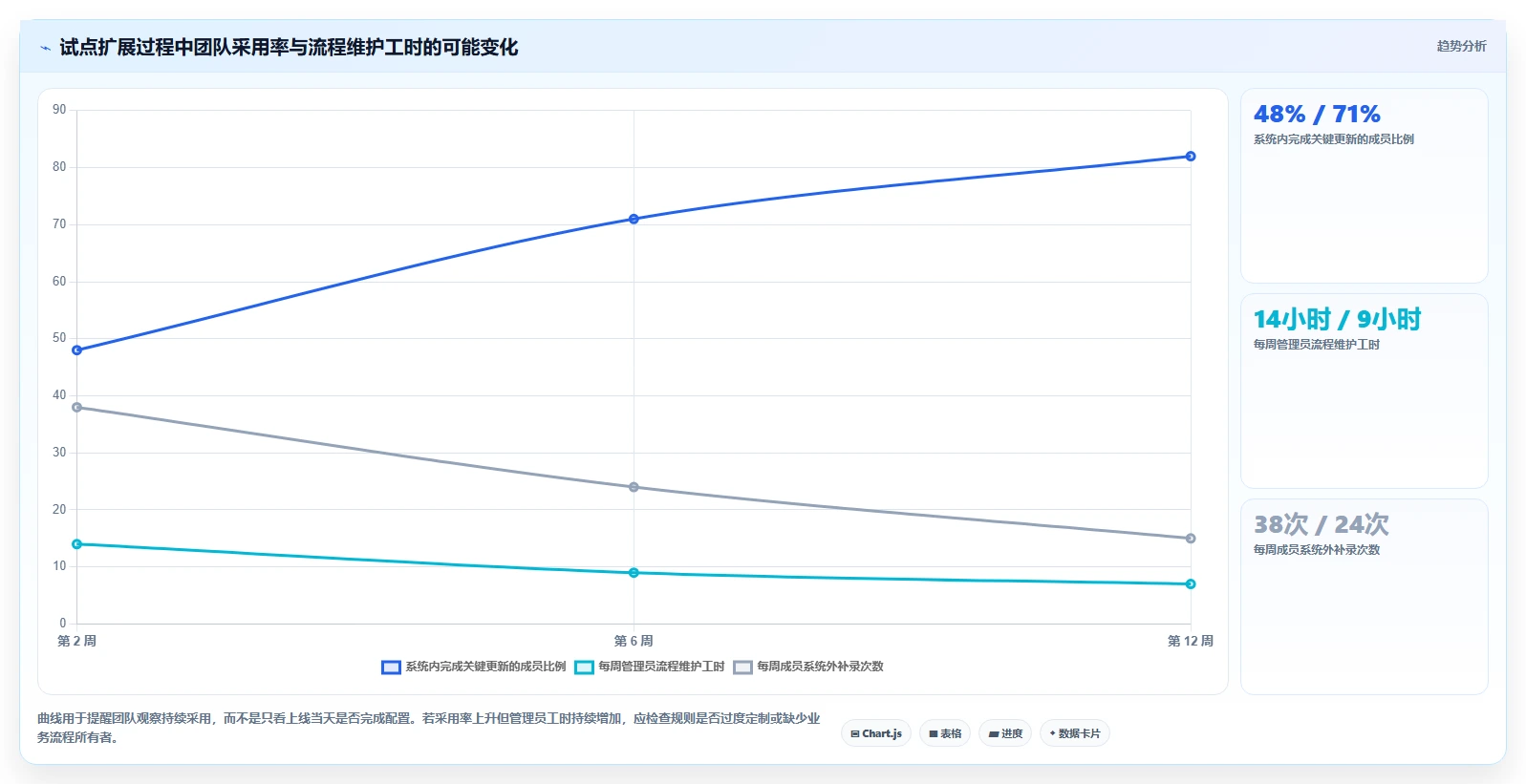 2026年产品经理必看:6大产品开发流程管理系统工具全面对比