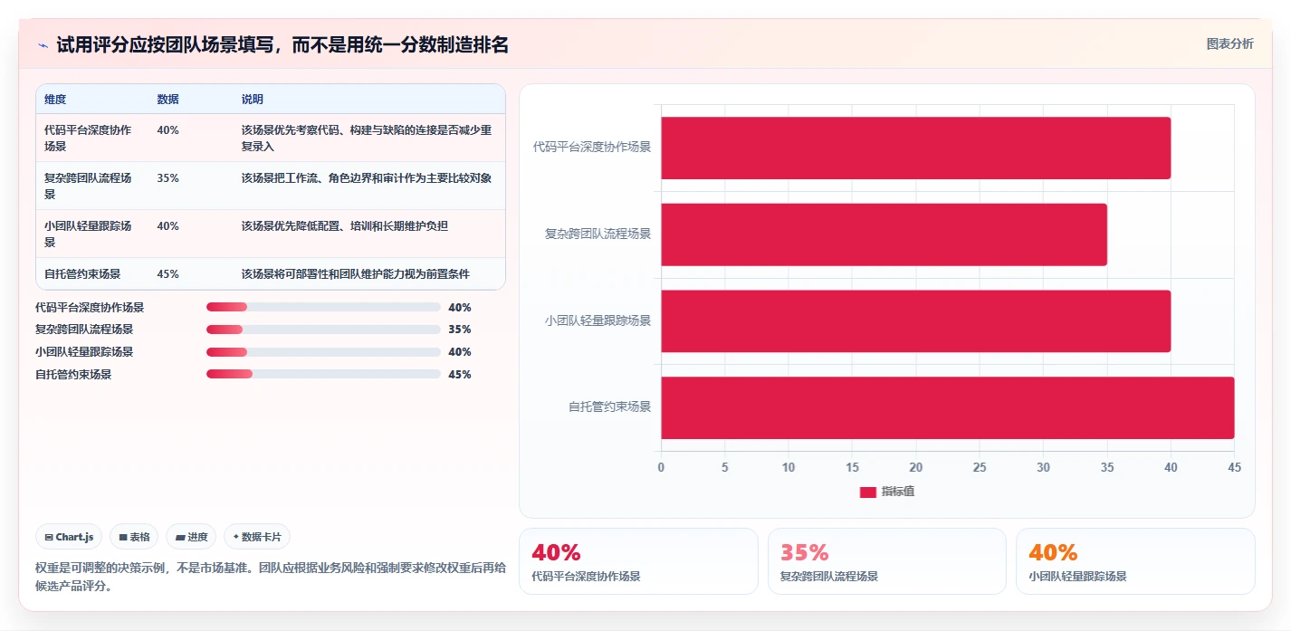 2026年项目管理必备：8大缺陷管理工具深度对比