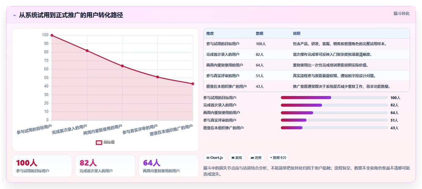适合大型企业的产品管理系统怎么选?2026年测评清单与选型思路