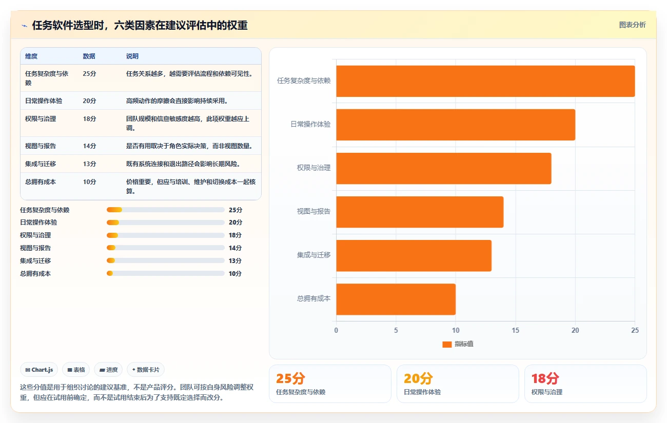 如何选择适合你的任务软件?2026年最新7款工具推荐