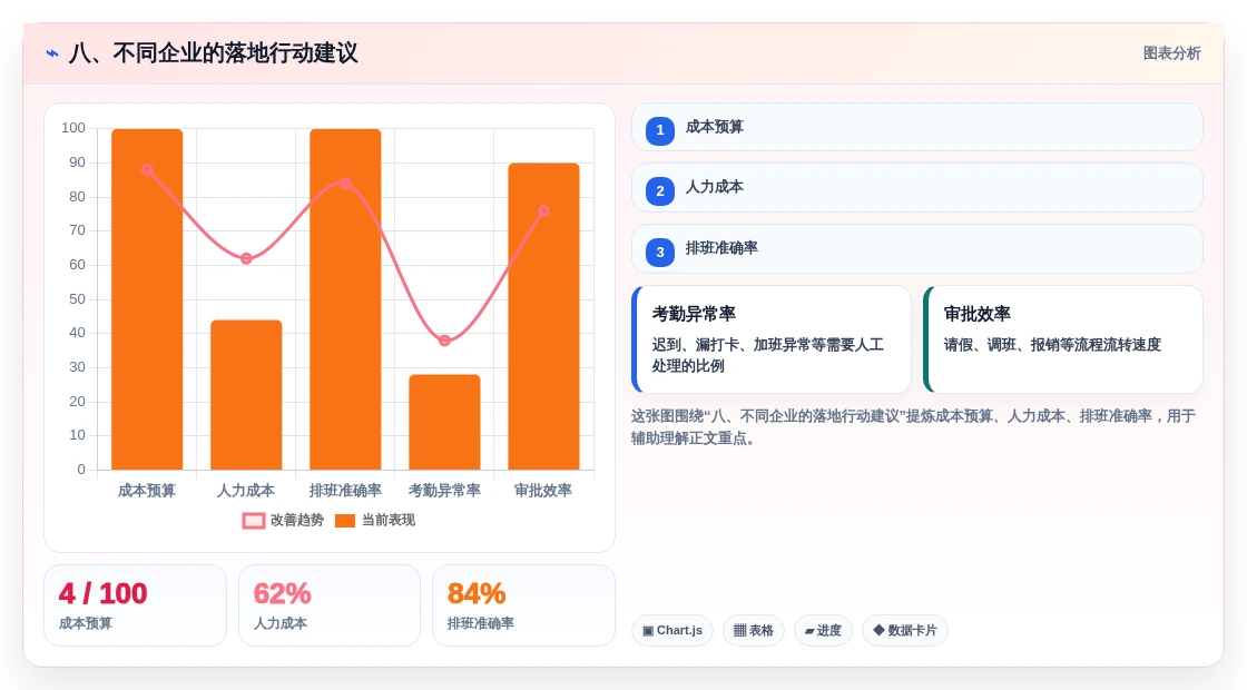 八、不同企业的落地行动建议