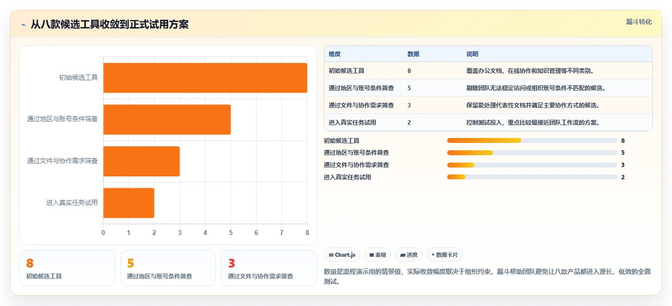 远程办公新趋势:2026年不可错过的8大文档编辑软件