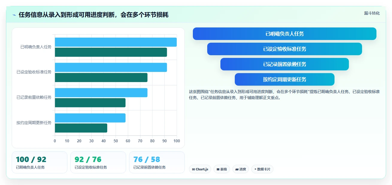2026年项目管理效率大提升:6款顶级项目进度管理工具深度对比