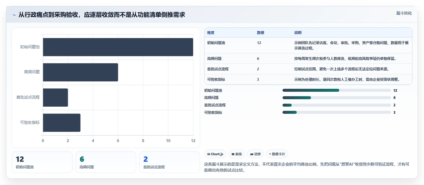 从繁琐到高效：2026年AI行政管理系统选型指南 – 8款必看工具