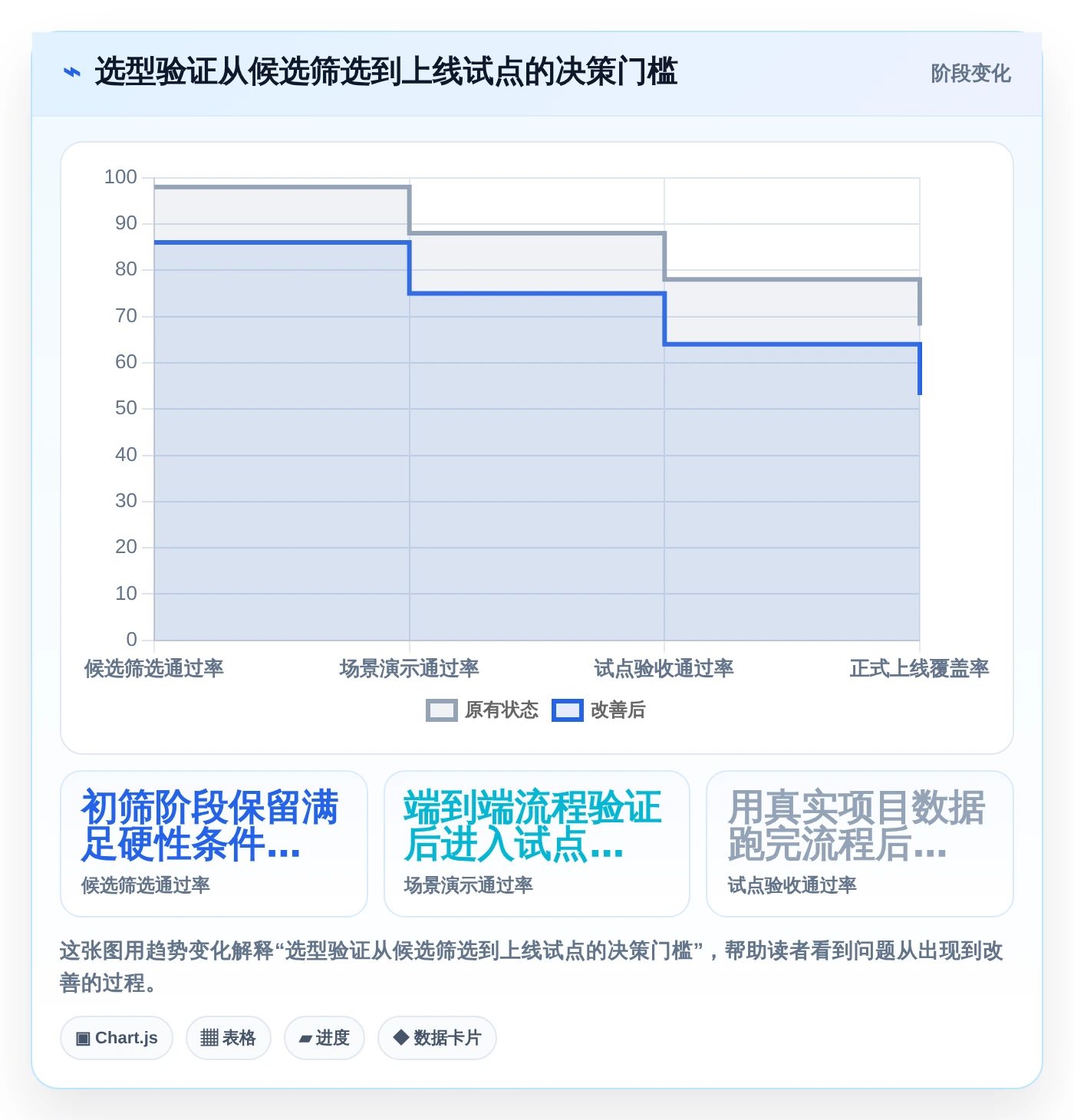 项目经理必读:2026年7款革新性项目验收系统深度对比