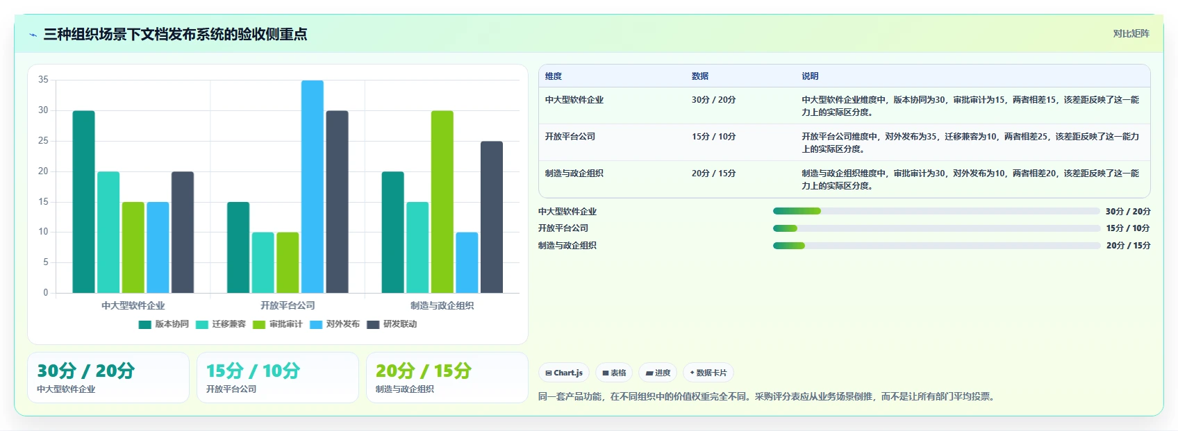2026年文档发布管理系统选型指南：6大工具深度对比
