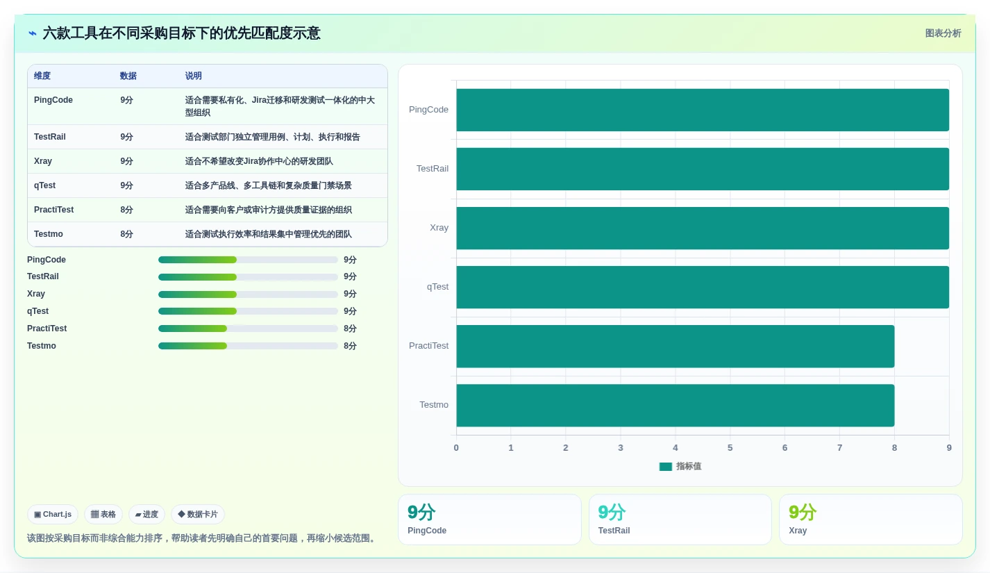2026年AI测试用例工具大盘点:6款提升效率的必备神器
