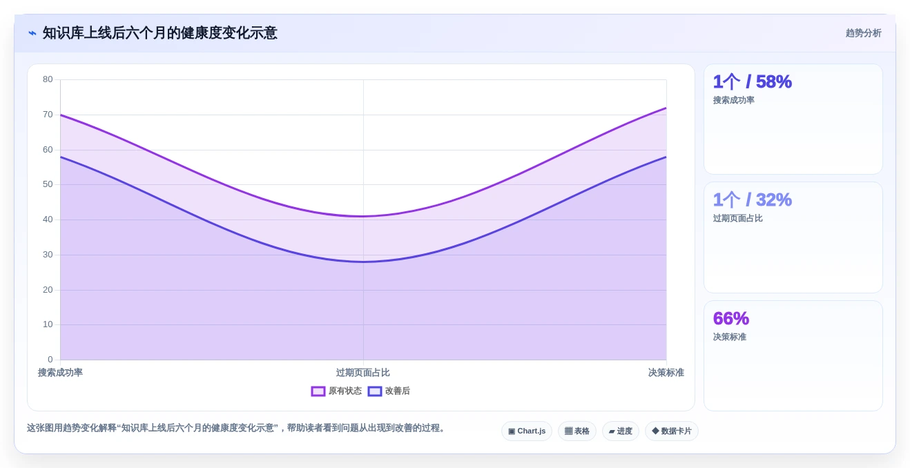从新手到专家:2026年最佳建立文档工具选型指南