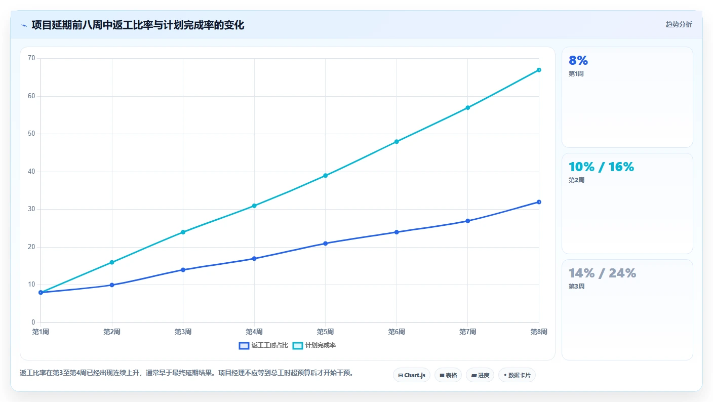 项目经理必看:2026年最受欢迎的5大mod法工时分析软件工具