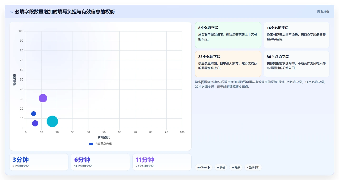 项目经理必看:如何选择适合你的项目需求登记表?2026年选型指南