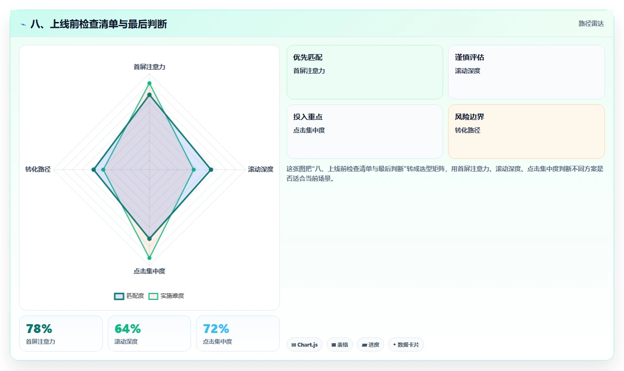 八、上线前检查清单与最后判断