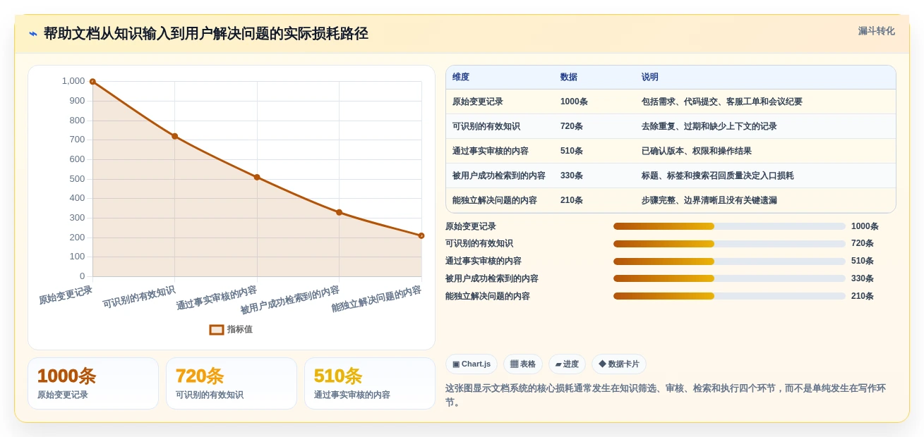 2026年必备:5大帮助文档生成工具全面对比与选择指南