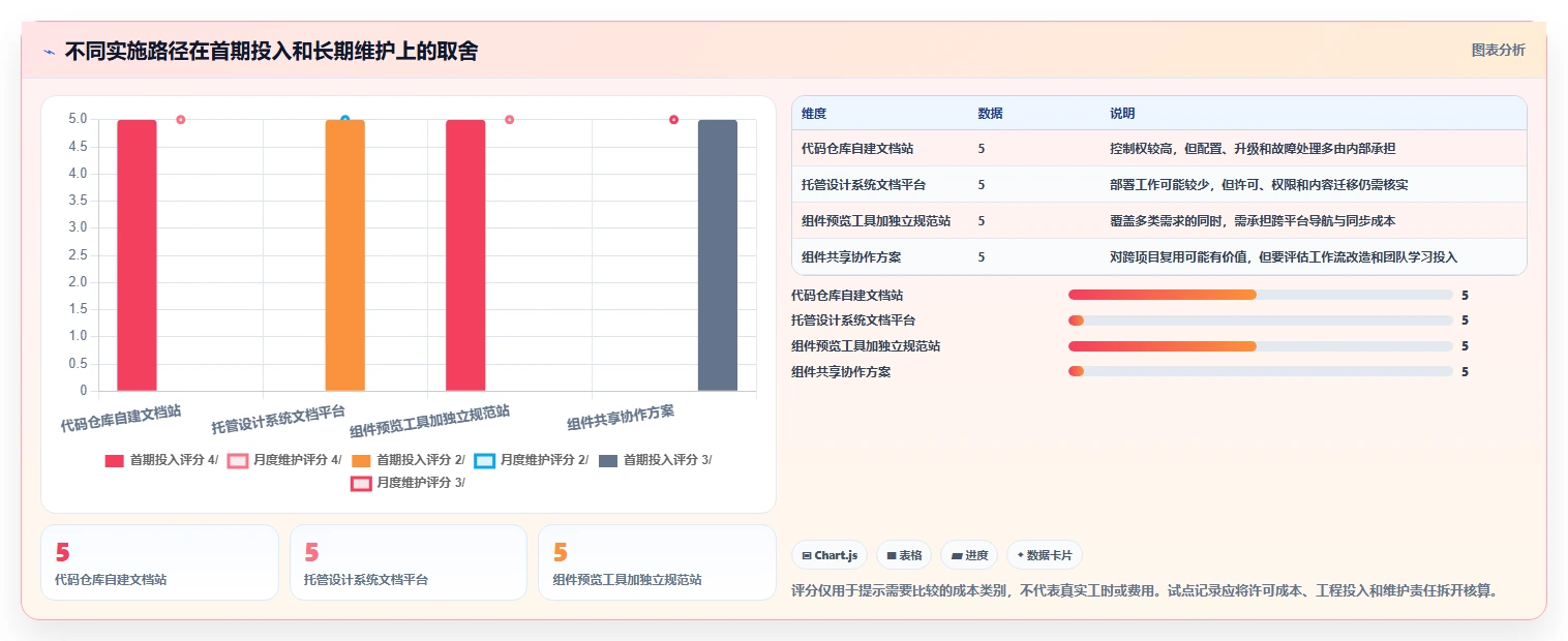 提升研发效率:5大组件文档平台工具选型指南