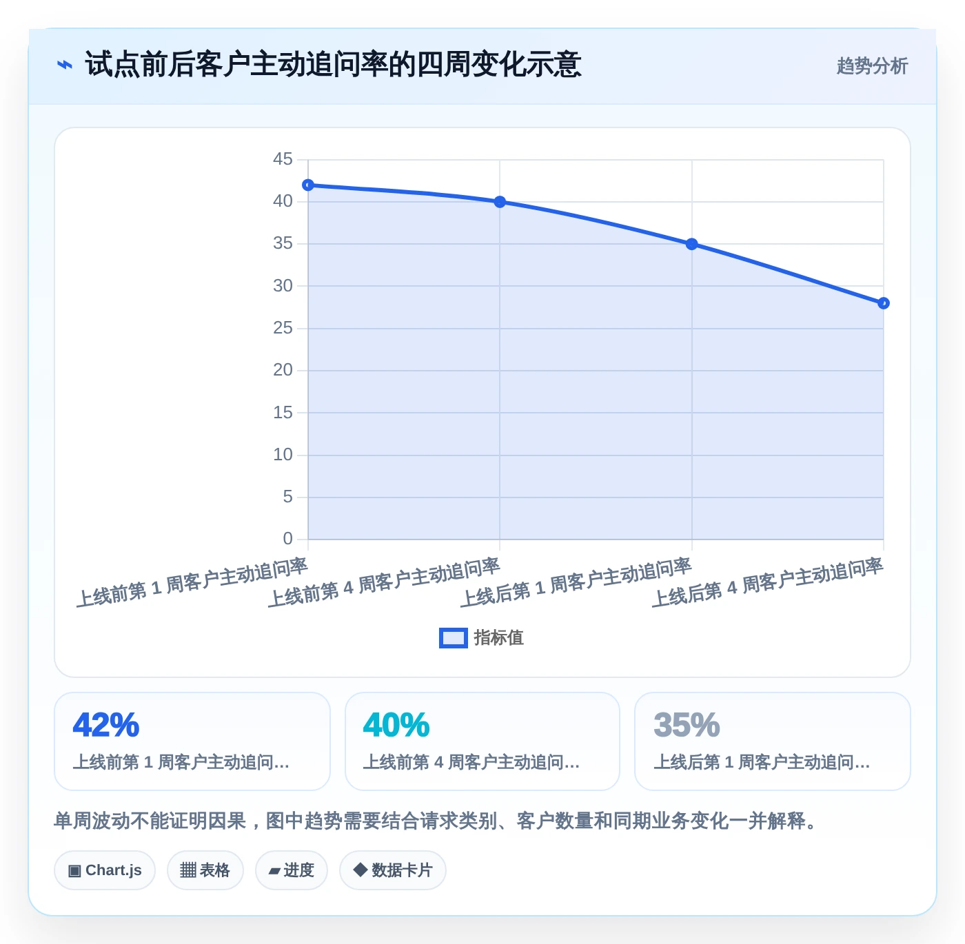 提升客户满意度！2026年必备的7款客服工作进度表软件推荐