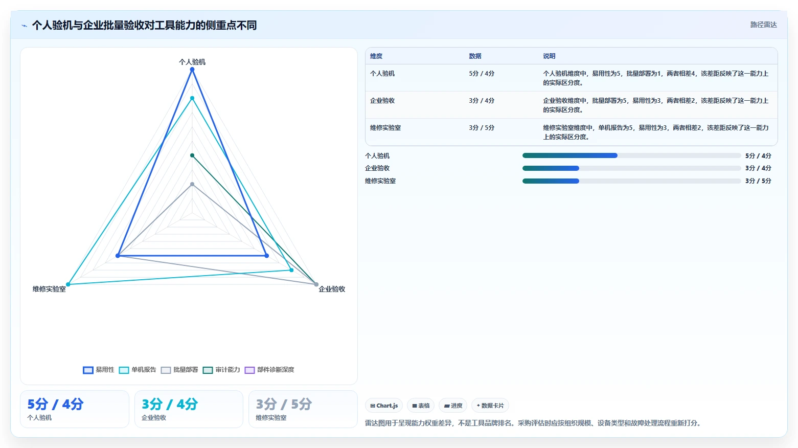 IT专业人士必看：2026年新电脑测试工具选购指南