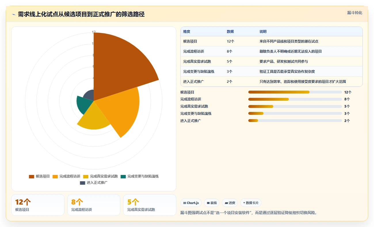 2026年效率革新:6大需求文档线上化管理工具全面对比
