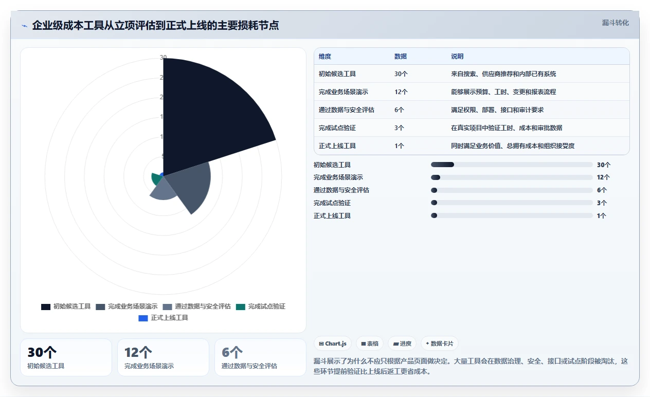 提升项目效率:2026年度8大项目成本管理工具对比指南