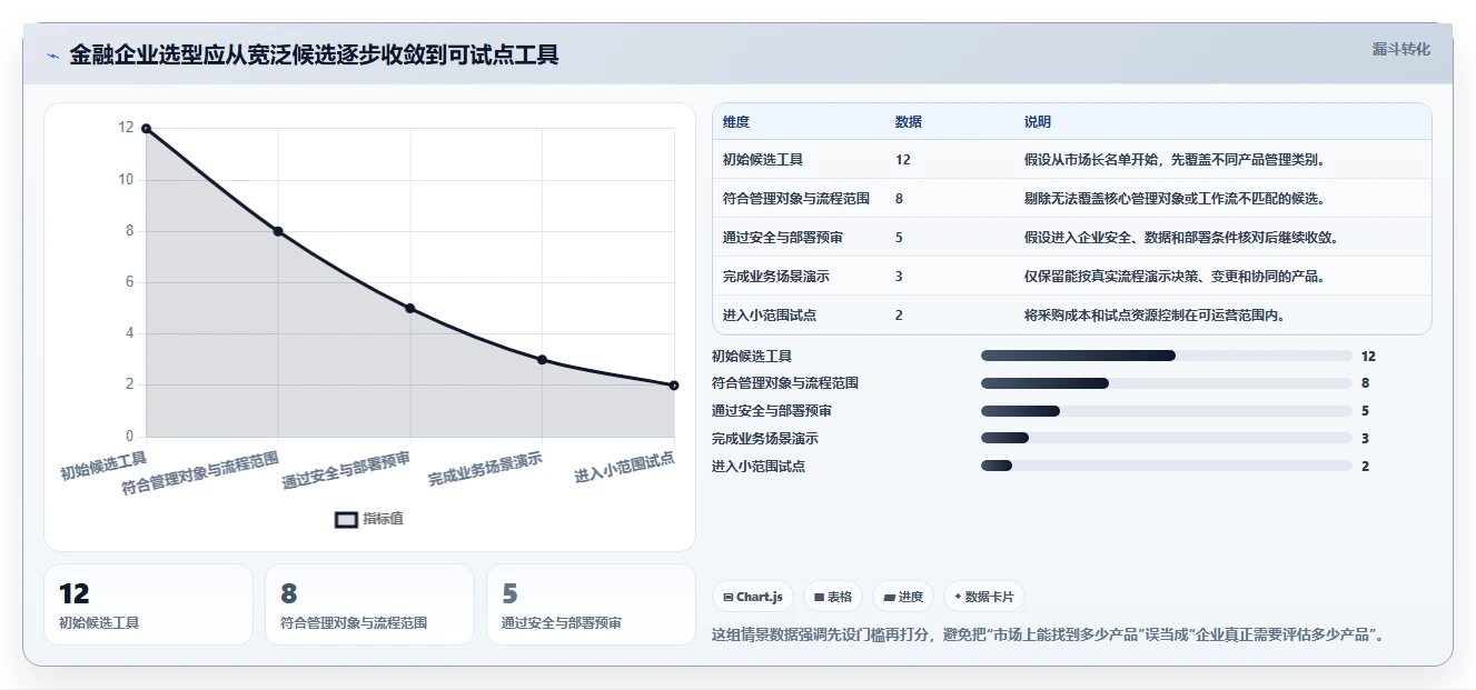 2026金融行业产品管理系统哪个好用？五款主流工具测评与选型指南
