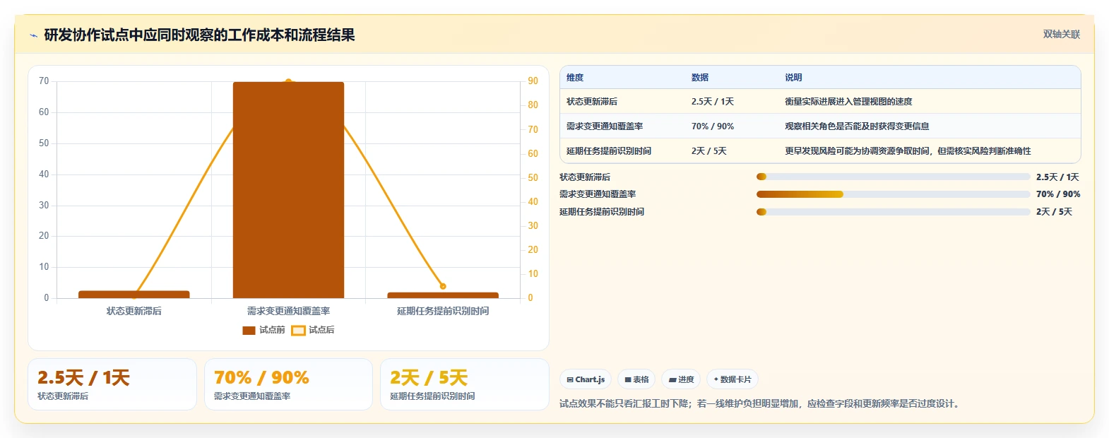 2026年效率之选:6大任务协作平台工具对比与推荐