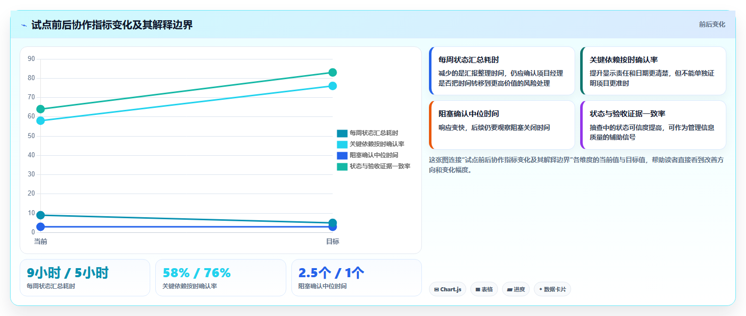 项目经理必看:2026年最受欢迎的5大工作管理工具推荐