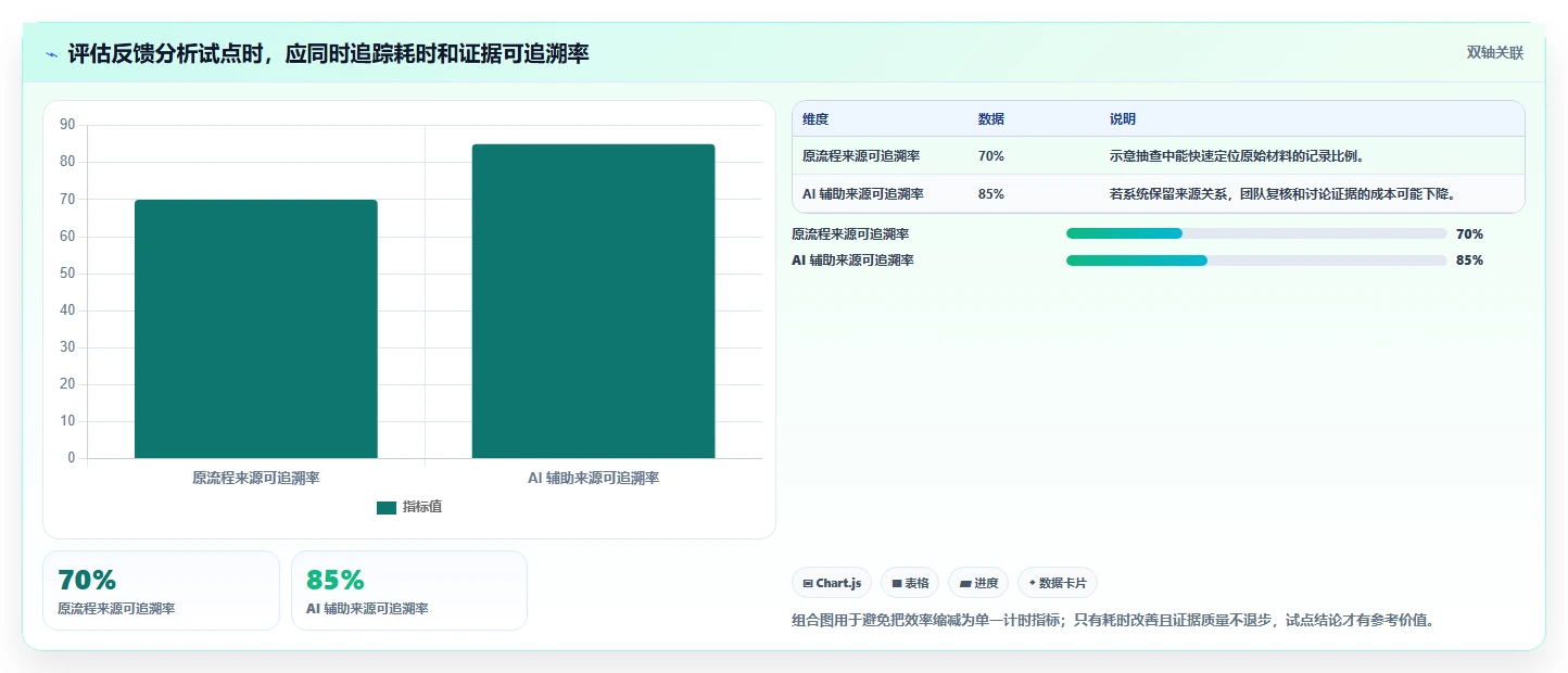 2026年PM效率革命:6大产品管理AI工具全面对比与推荐
