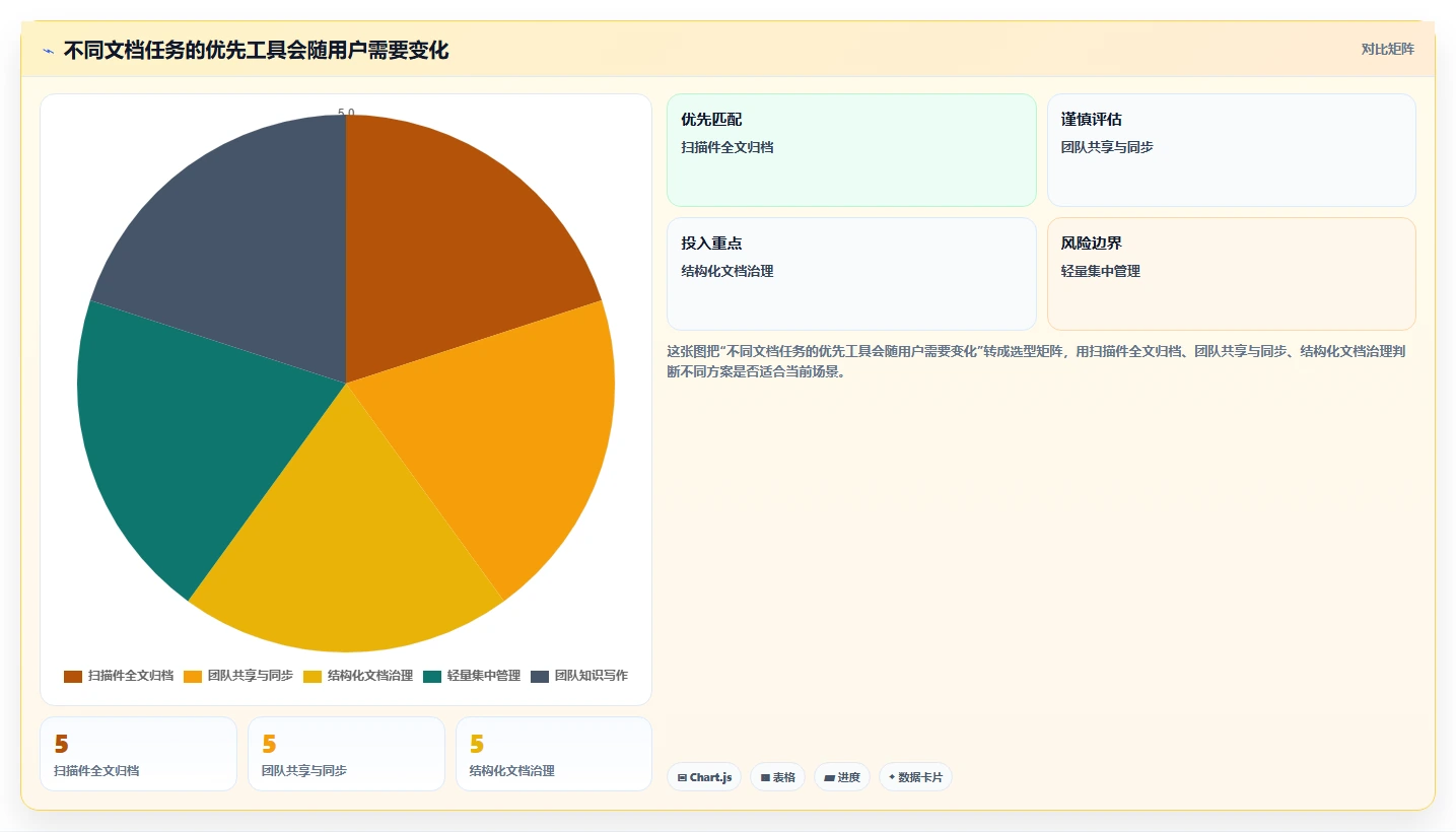 效率提升必备：2026年度最佳文档管理系统Docker工具TOP 5