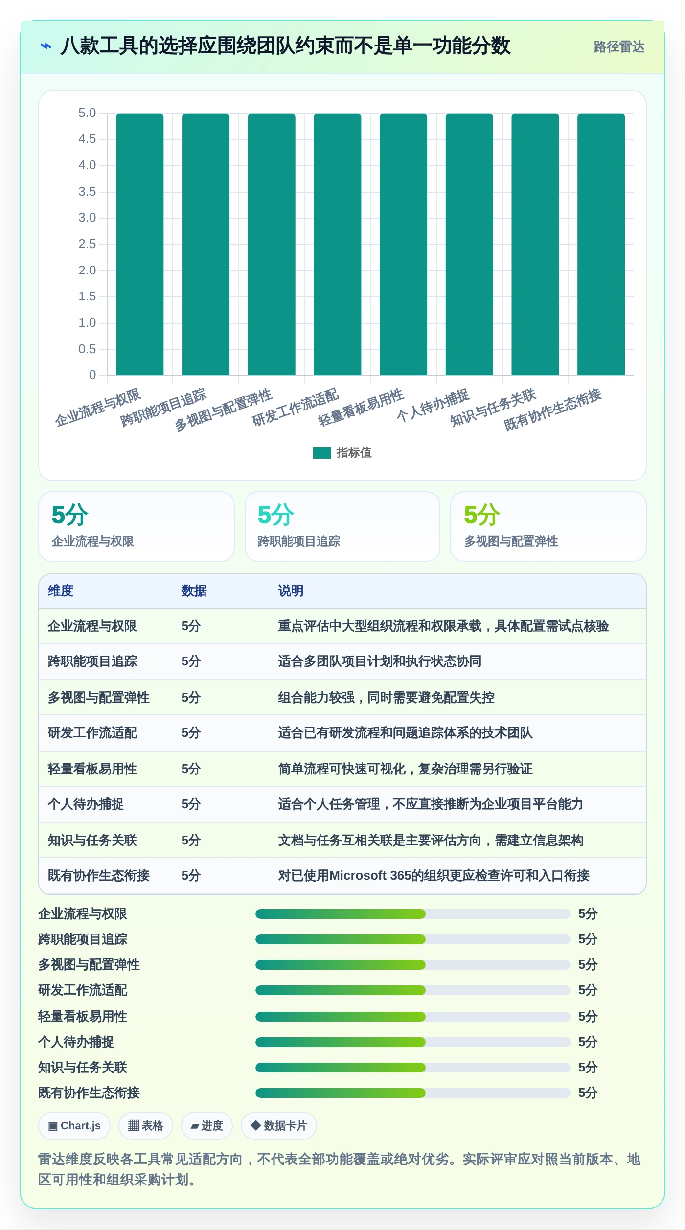 项目管理新趋势:2026年最值得投资的8大待办类软件