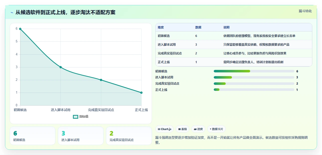 提升团队协作:2026年6款最佳项目进度表软件工具推荐