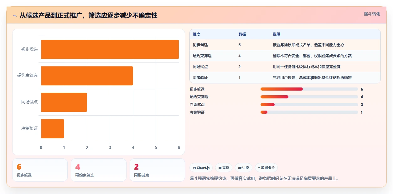 2026年项目管理效率新高度：6款顶级项目进度管理工具project全面对比