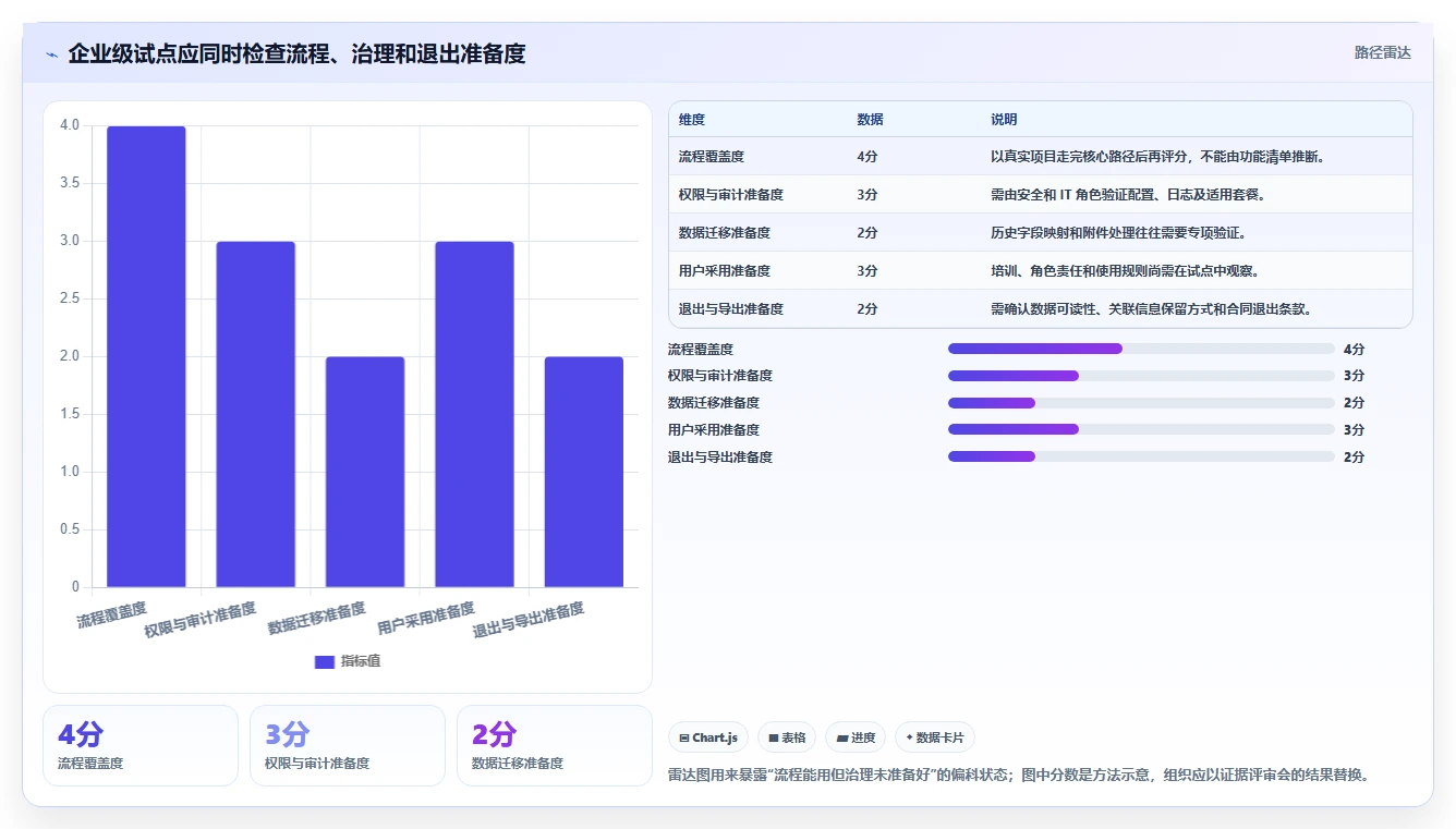 企业项目管理神器:2026年6款热门常用软件项目管理工具选型指南